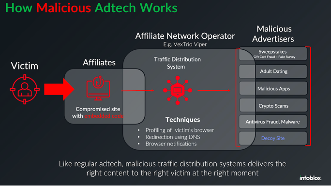 Inside a Dark Adtech Empire Fed by Fake CAPTCHAs